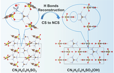 From centrosymmetric CN3H6C6H5SO3 to non-centrosymmetric CN3H6C6H4SO3(OH): Hydroxyl introduced hydrogen bond reconstruction to realize strong second harmonic generation 2025.100707